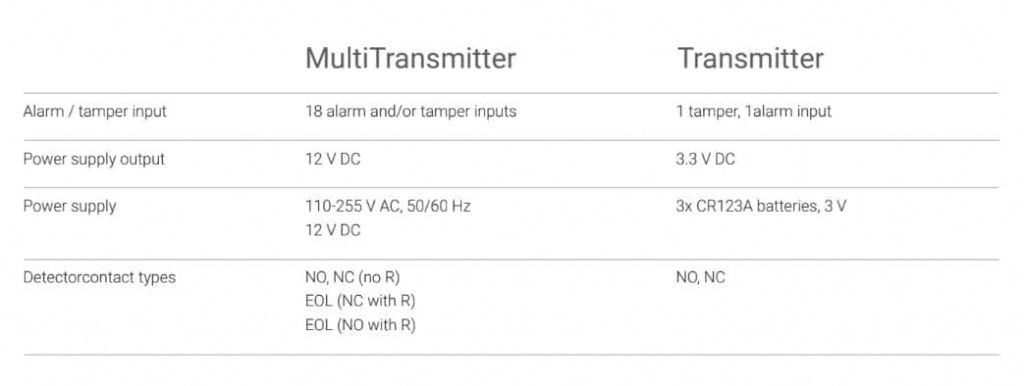 ajax-multitransmitter-tech.jpg