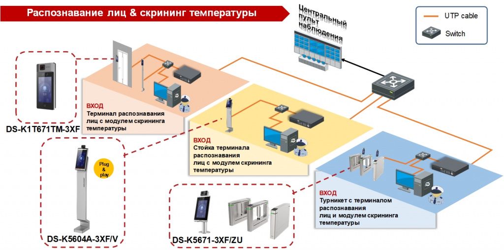 hikvision-terminal-temperature-2.jpg hikvision-terminal-temperature-2.jpg